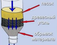 Фильтр для воды в лесу своими руками